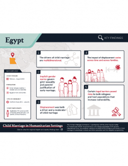 Child Marriage Infographic Egypt