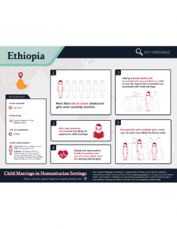 Child Marriage Infographic Ethiopia