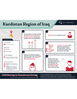 Child Marriage Infographic Kurdistan Region of Iraq