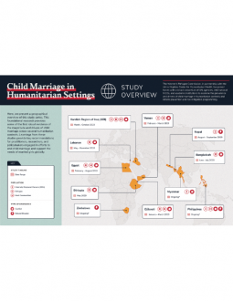 Child Marriage Study Overview Infographic Featured Image