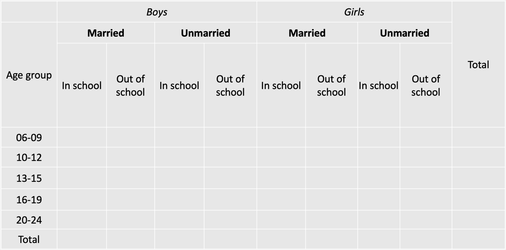 I’m Here Approach | Women's Refugee Commission