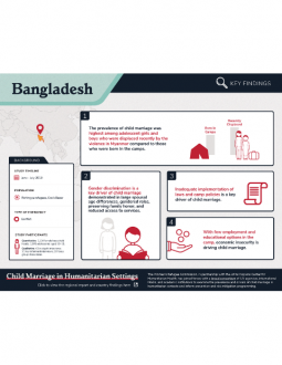 Child Marriage Infographic Bangladesh Featured Image