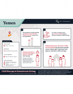 Child Marriage Infographic Yemen