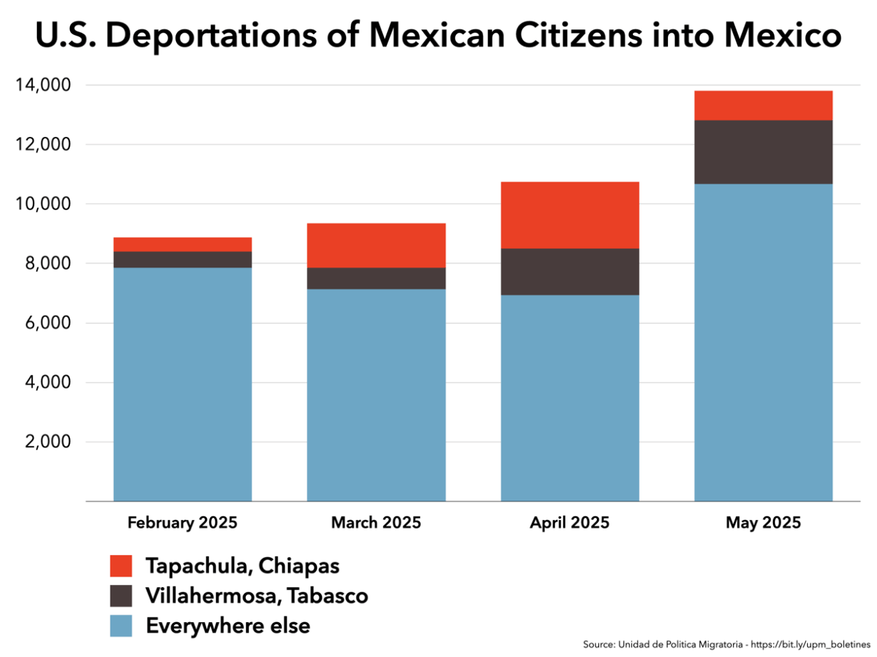 bar graph